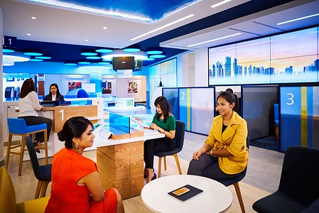 Retail Banking Market