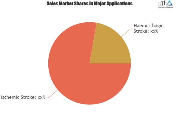 Global Stroke Management Market'