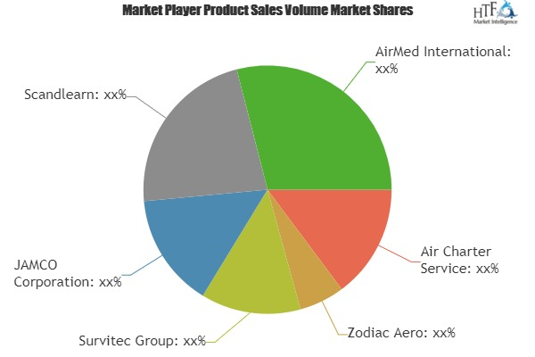 Emergency Aircraft Evacuation Market