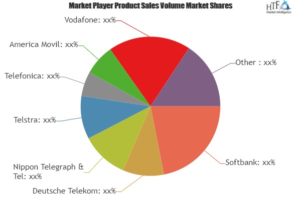 Wireless Communication Systems Market'