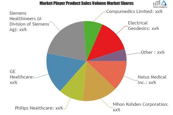Brain Monitoring Market'