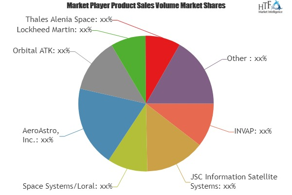Satellite Platform Market