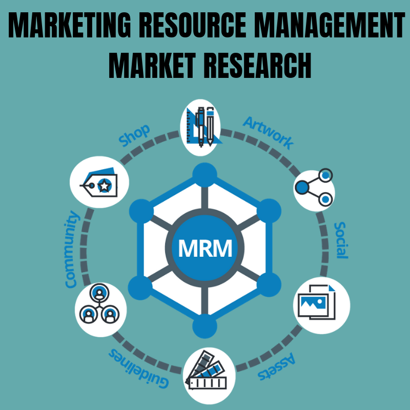 Marketing Resource Management Market