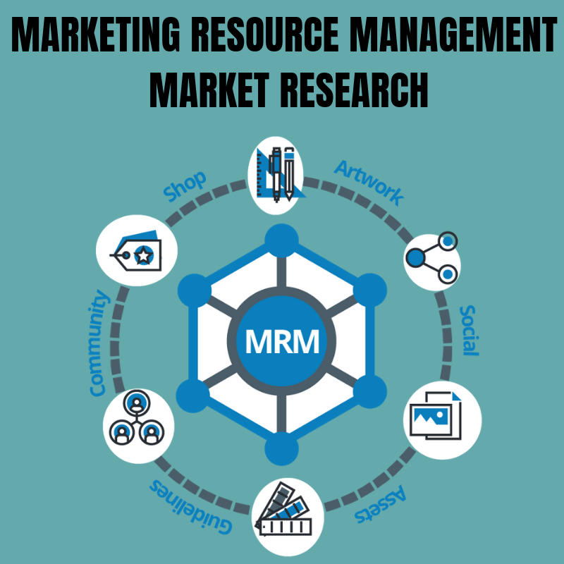 Marketing Resource Management Market'