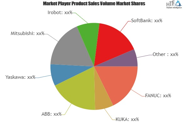 Cloud Robotics Market to Witness Huge Growth by 2025 | Yaska'