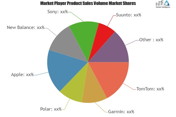 GPS Watches Market to Witness Huge Growth | Apple, New Balan