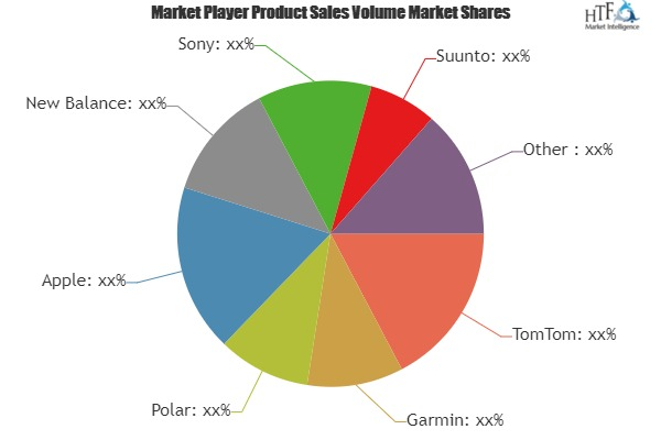 GPS Watches Market to Witness Huge Growth | Apple, New Balan'