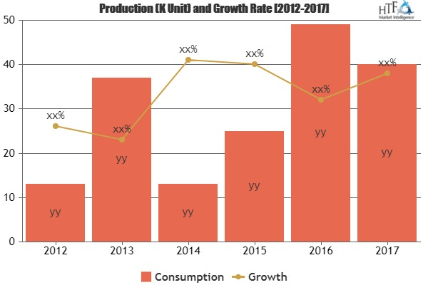 Restaurant Delivery Management Software Market'