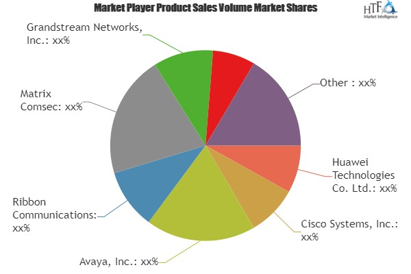 Enterprise Media Gateways Market