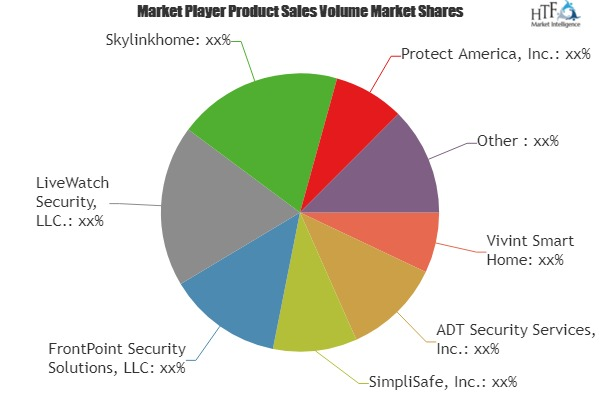 Smart Home Appliances Market Growing Astonishingly'
