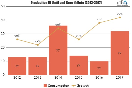 Blockchain for Supply Chain Market Will Generate New Growth
