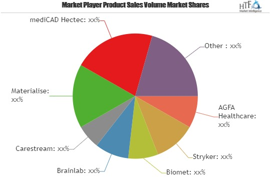 Surgical Preoperative Planning Software Market demand and va