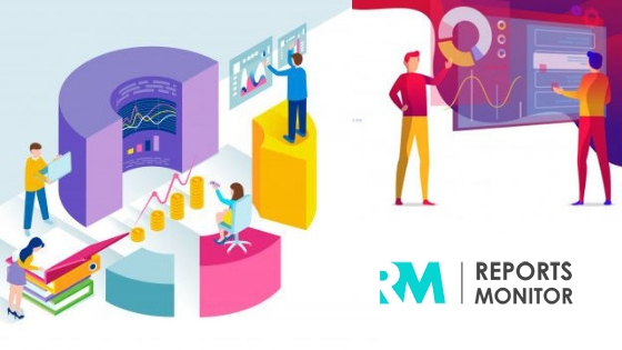 Domain Name System Tools Market