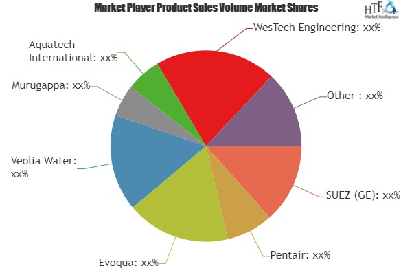 Water Clarifiers Market