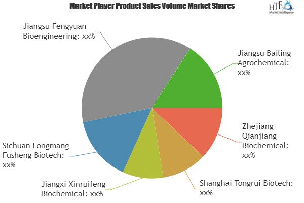 Gibberellin Acid (GA) Market'