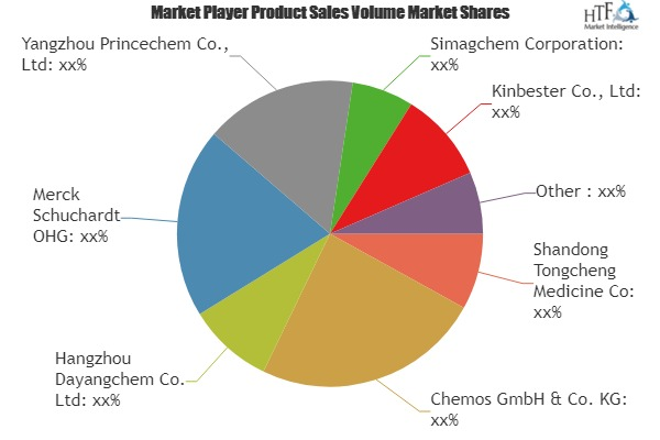 Chloropentane Market'