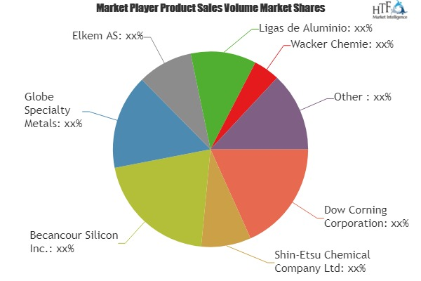 Conductive Silicon Market'