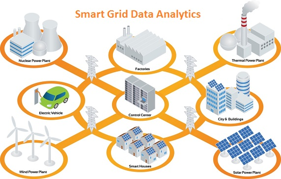 Smart Grid Data Analytics Market