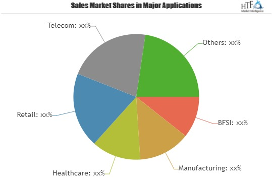 Sales & Marketing Business Analytics Market