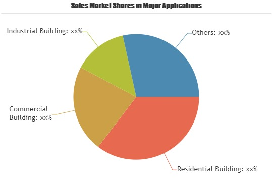 Smart Home Energy Management System Market'