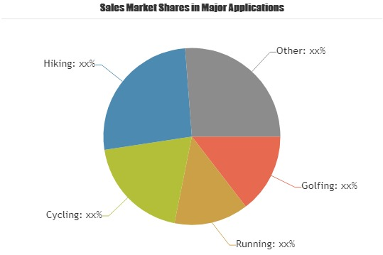 Outdoor Sports Smart GPS Products Market