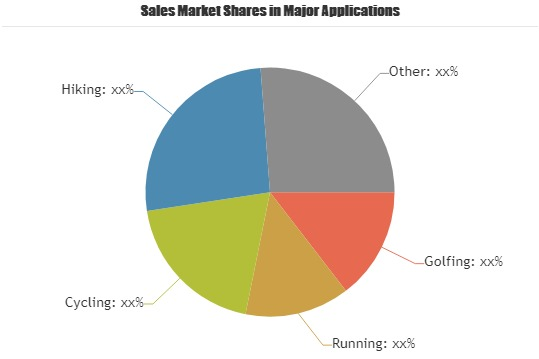 Outdoor Sports Smart GPS Products Market'