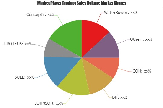 Cardio Training Equipment Market