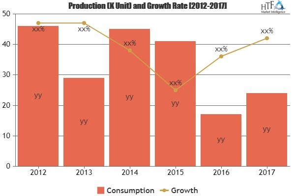 Cloud-based Payroll Software Market'