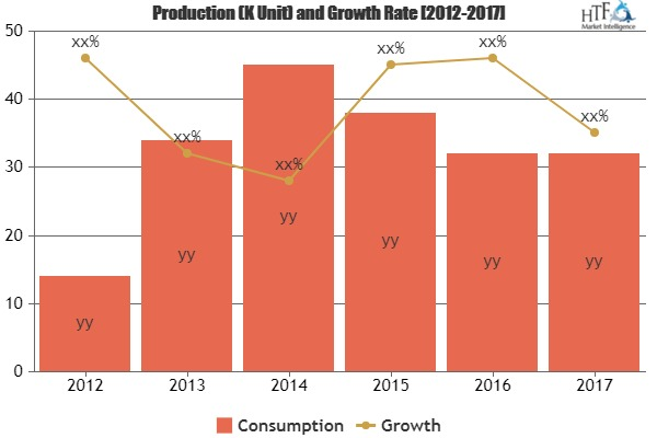 Internet of Things Security Market