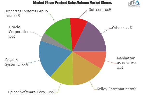 Dock and Yard Management System Market'