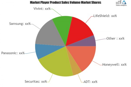 Home Security Market Analysis &amp;amp; Forecast For Next 5 '