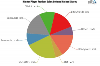 Home Security Market Analysis &amp; Forecast For Next 5 