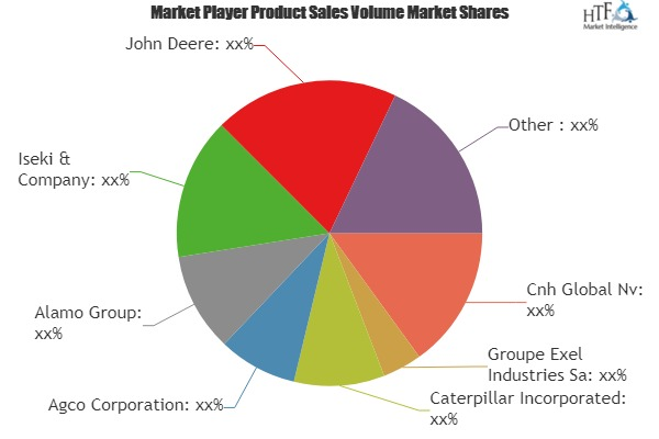 Agricultural and Farm Machinery Market