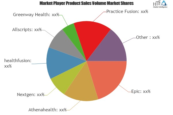 Neurology EMR Software Market'