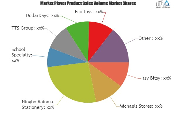 K-12 Arts and Crafts Material Market