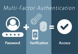 Multifactor Authentication'