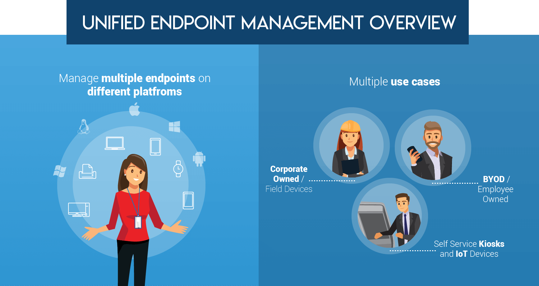Unified Endpoint Management'