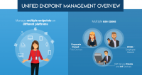 Unified Endpoint Management