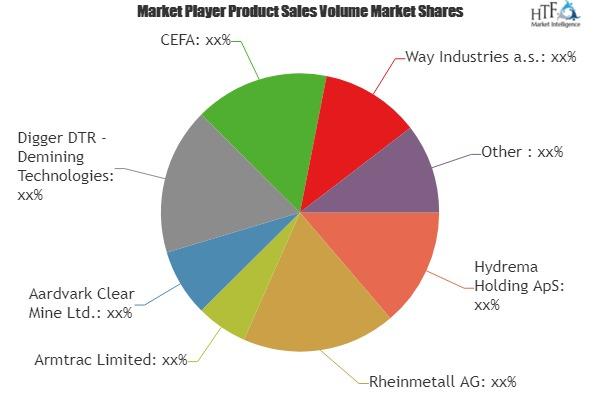 Mechanical Mine Clearance Systems Market'