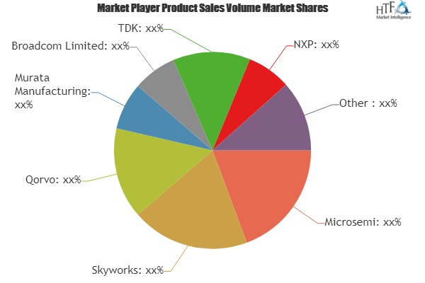 WLAN Front-end Modules Market