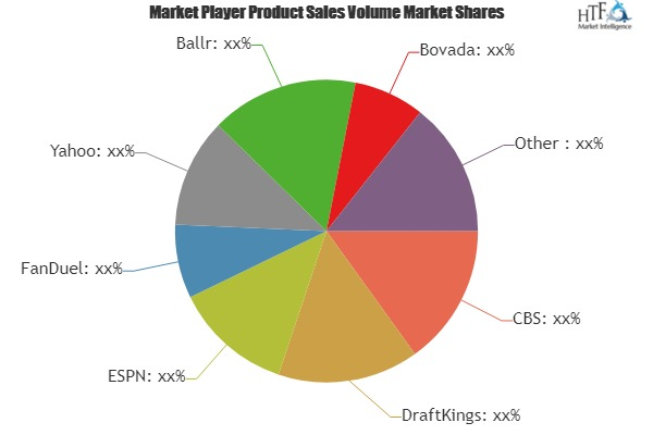 Fantasy Sports Market'