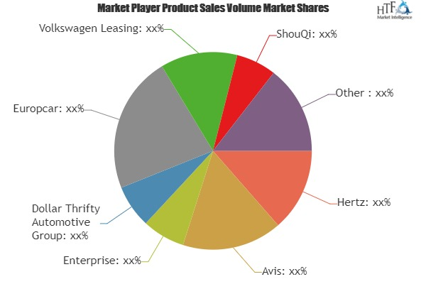 Rental Car Insurance Market'