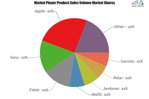 Fitness Bands Market'