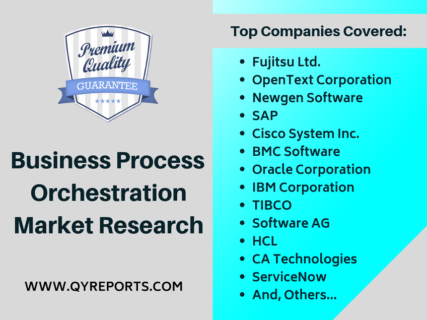 Business Process Orchestration Market