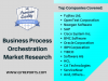 Business Process Orchestration Market'
