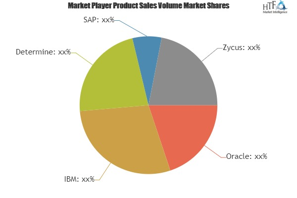 Strategic Sourcing Application Market'