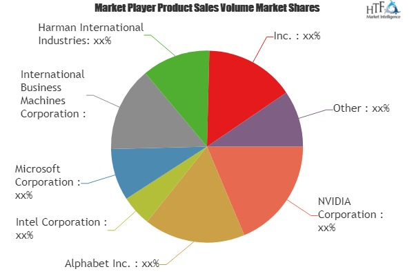Automotive Artificial Intelligence Market Astonishing Growth