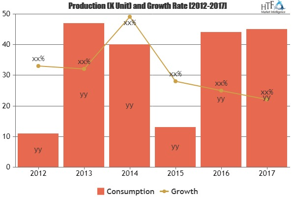 Managed Security Services Market