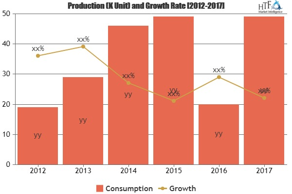 Social Business Intelligence Market