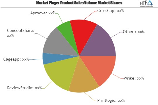 Online Proofing Software Market Will Generate New Growth Opp'